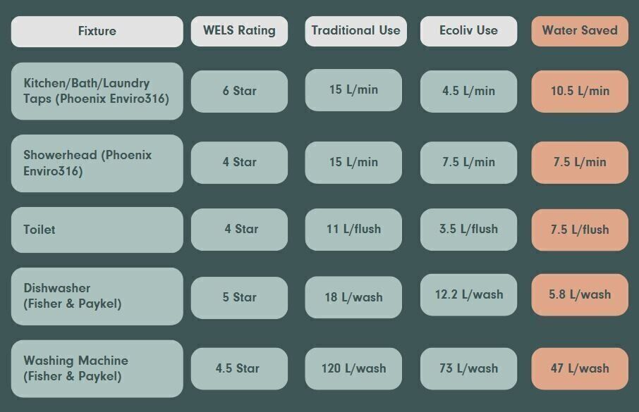 water table
