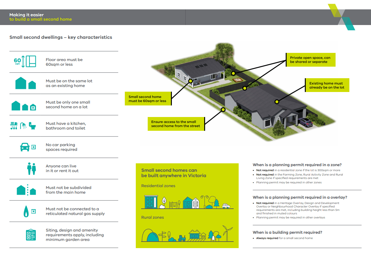 Source: Victorian State Government - Department of Transport and Planning